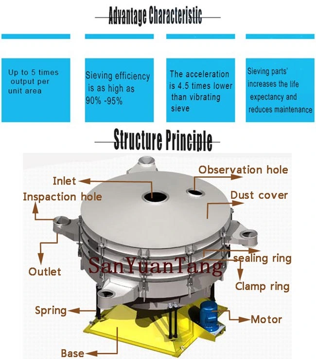 China Best Price Tumbler Screening Machine/ Swing Vibrating Sieve Machine (HXSY-1600)